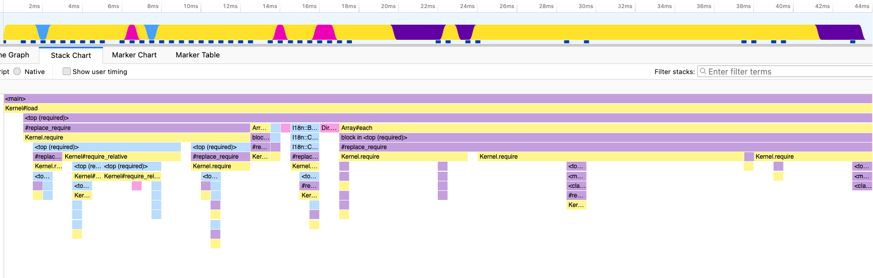 loading faker profiler after autoload stack chart results