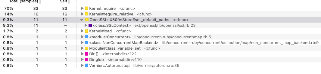 loading faker profiler call tree results